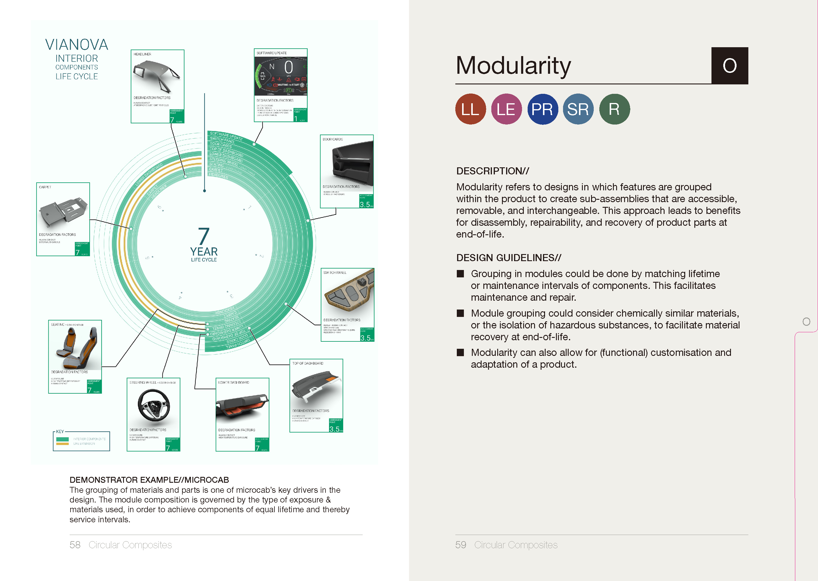 Highlighting The Circular Composites Design Guide by Jelle Joustra